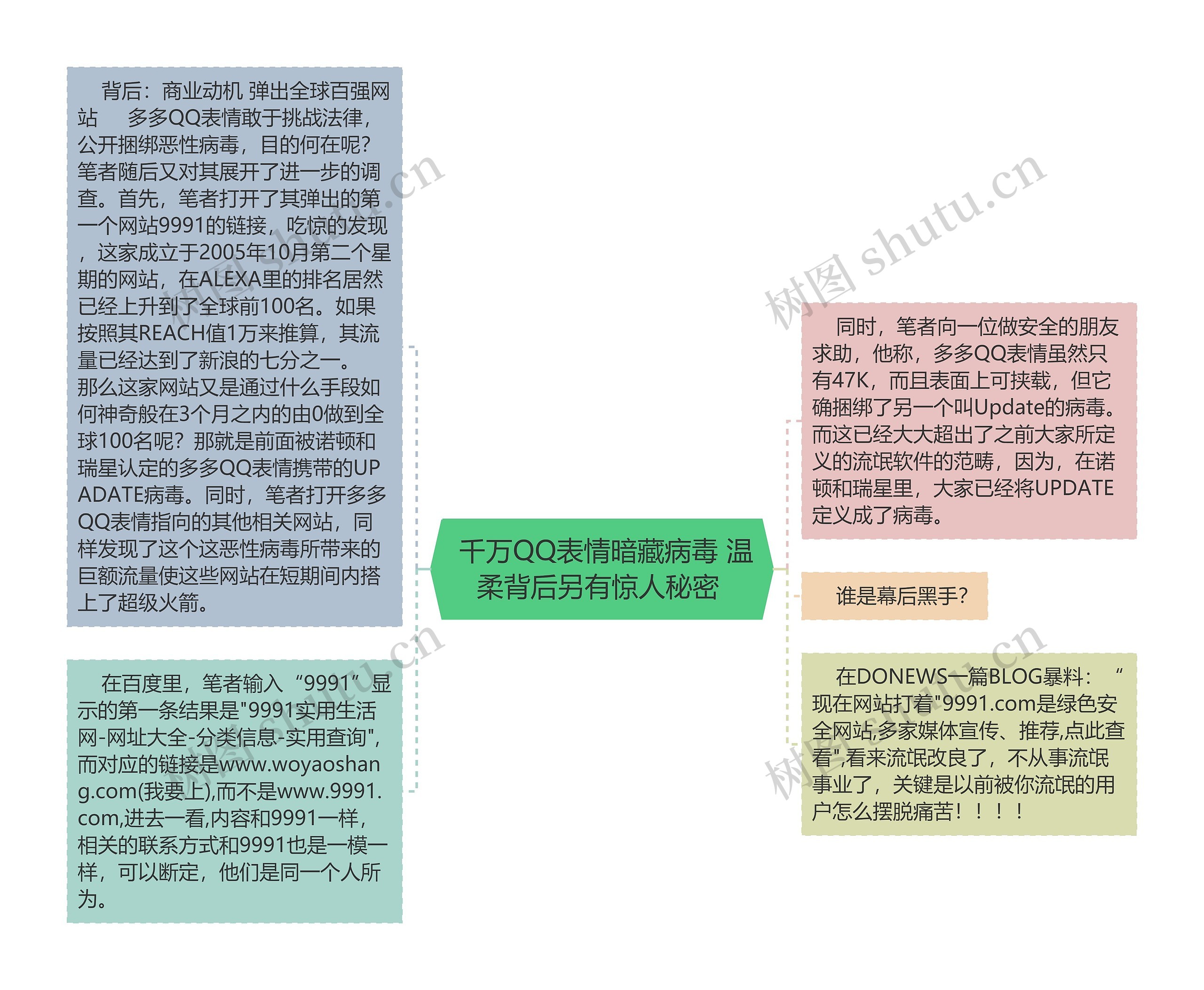 千万QQ表情暗藏病毒 温柔背后另有惊人秘密 千万QQ表情暗藏病毒 温柔背后另有惊人秘密