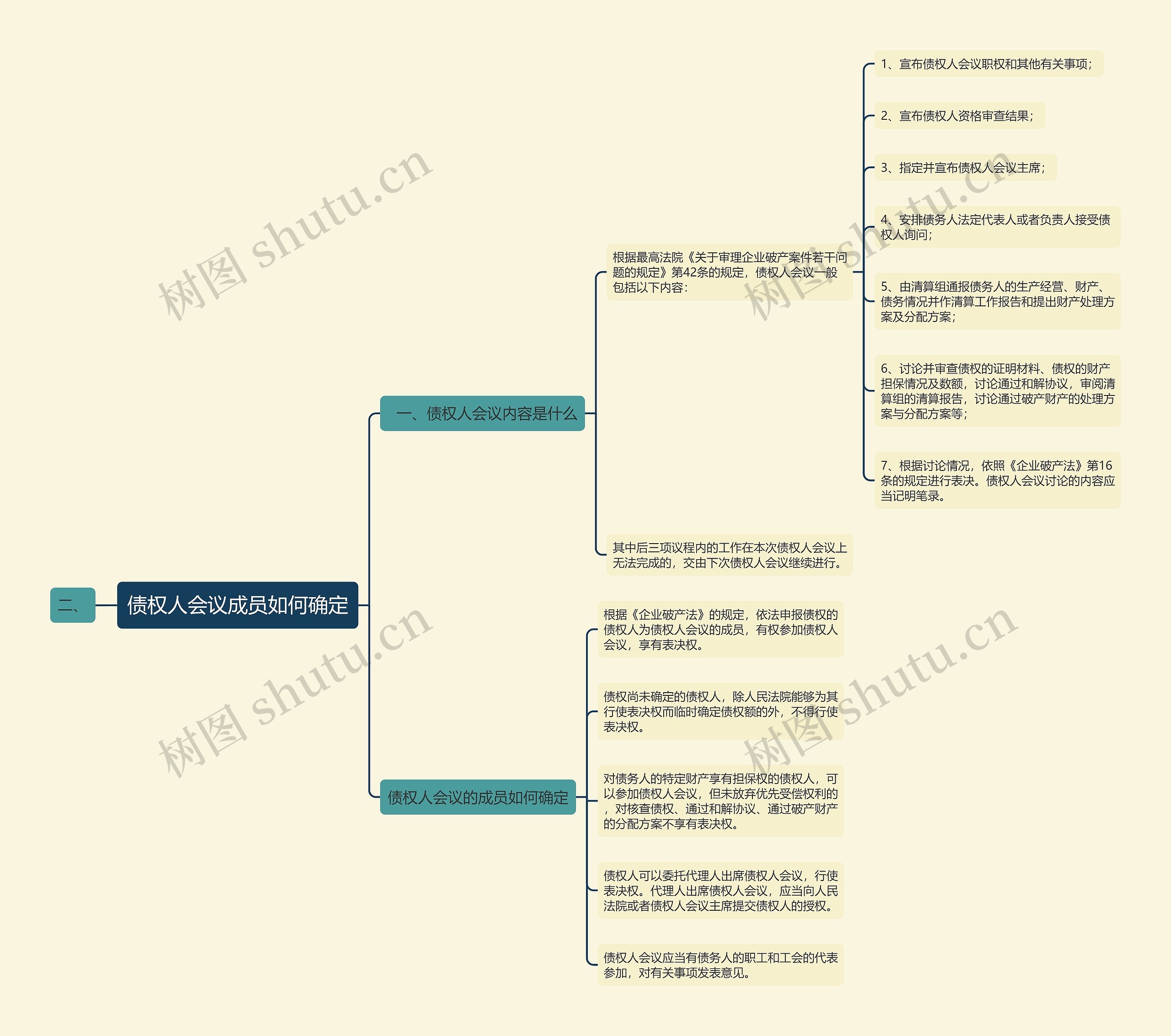 债权人会议成员如何确定思维导图