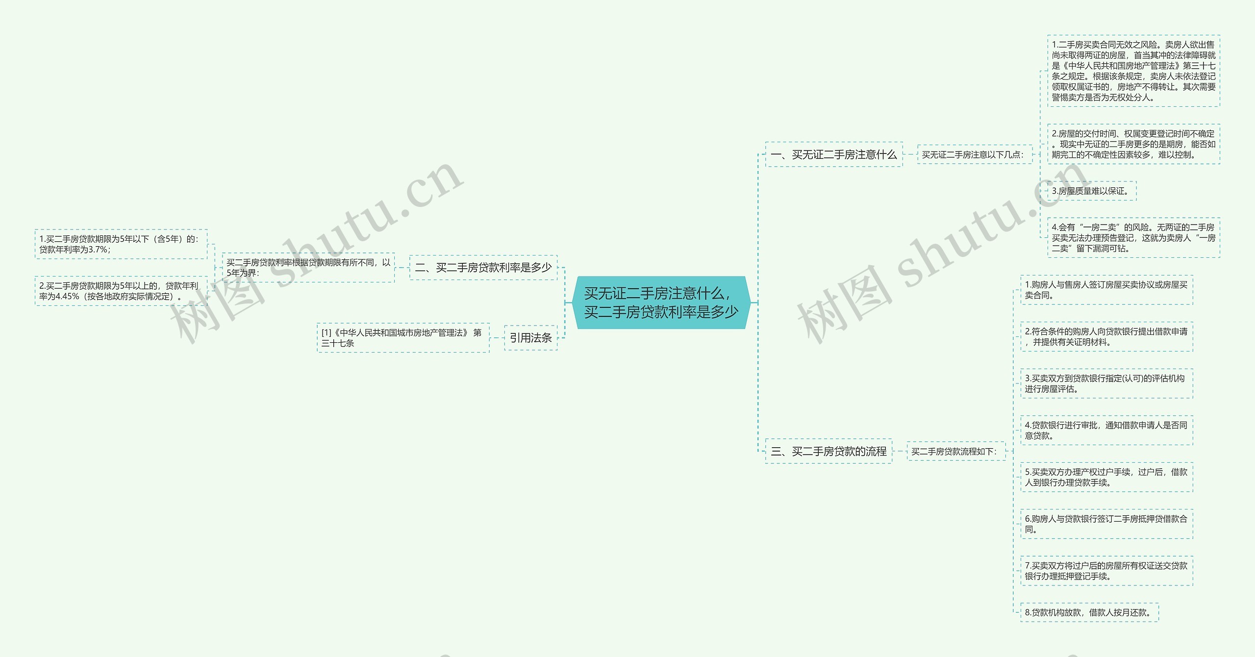 买无证二手房注意什么，买二手房贷款利率是多少思维导图