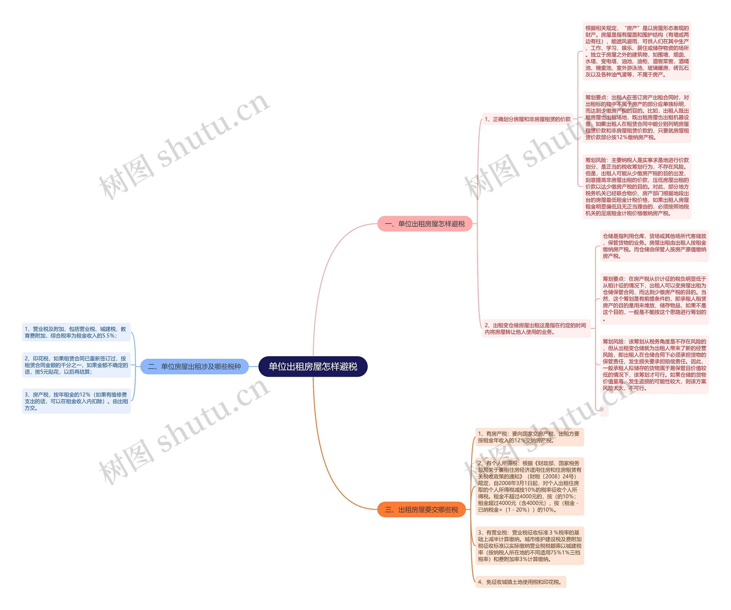 单位出租房屋怎样避税 单位出租房屋怎样避税