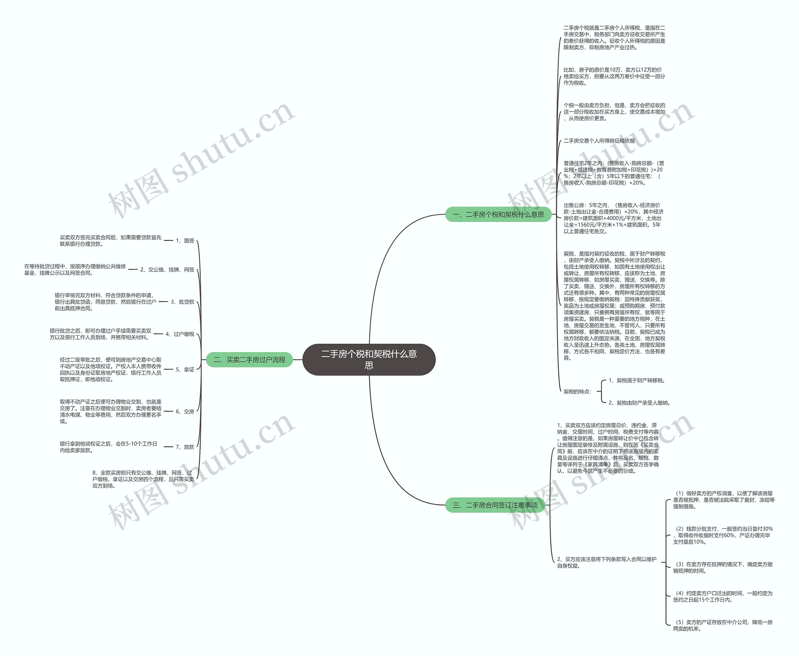 二手房个税和契税什么意思思维导图