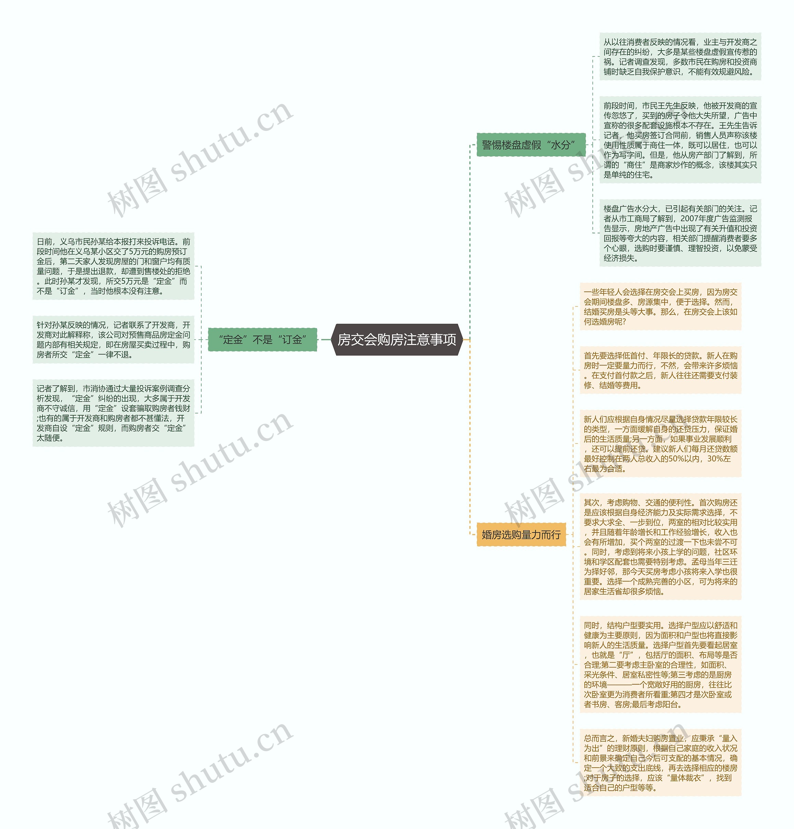 房交会购房注意事项思维导图