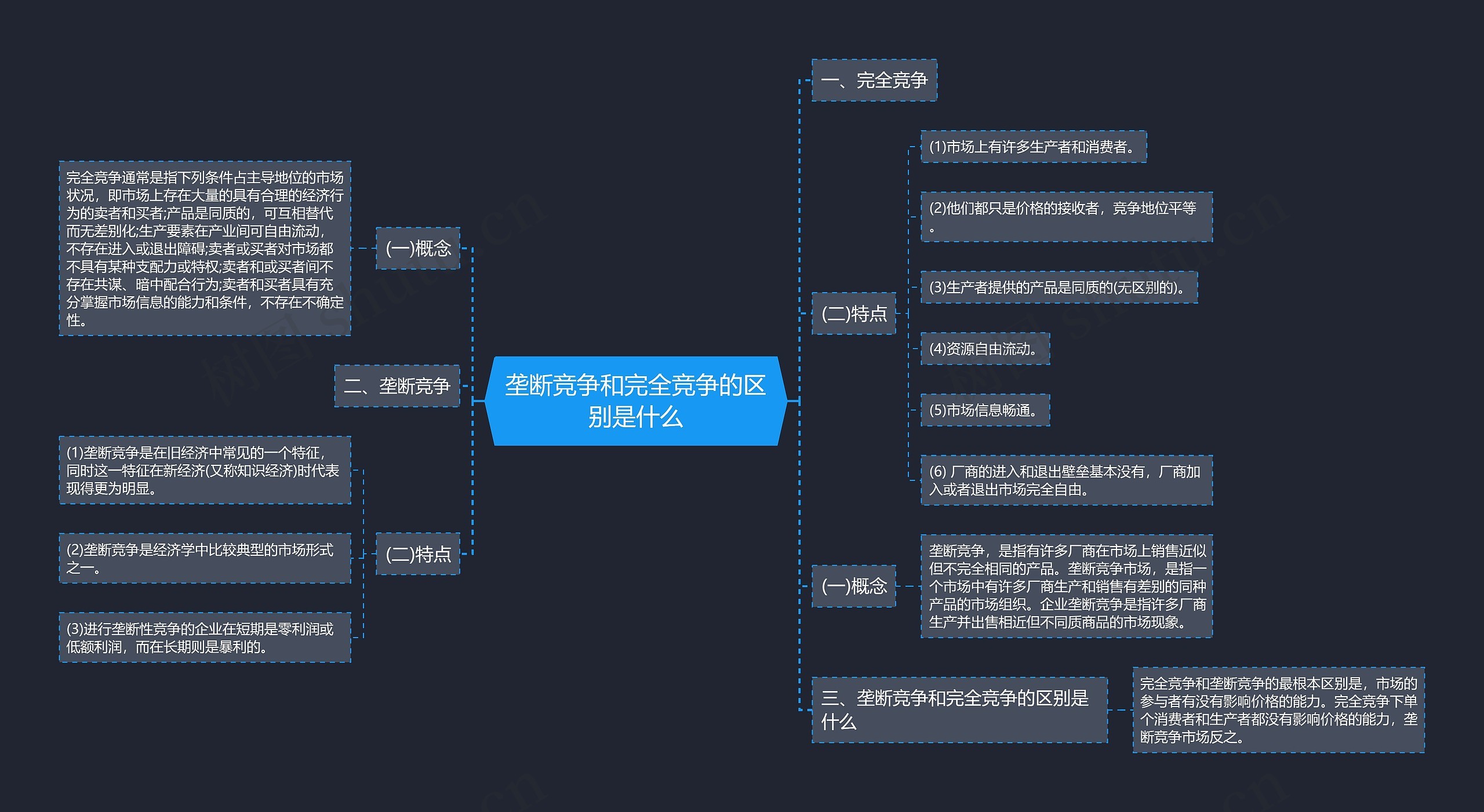 垄断竞争和完全竞争的区别是什么思维导图