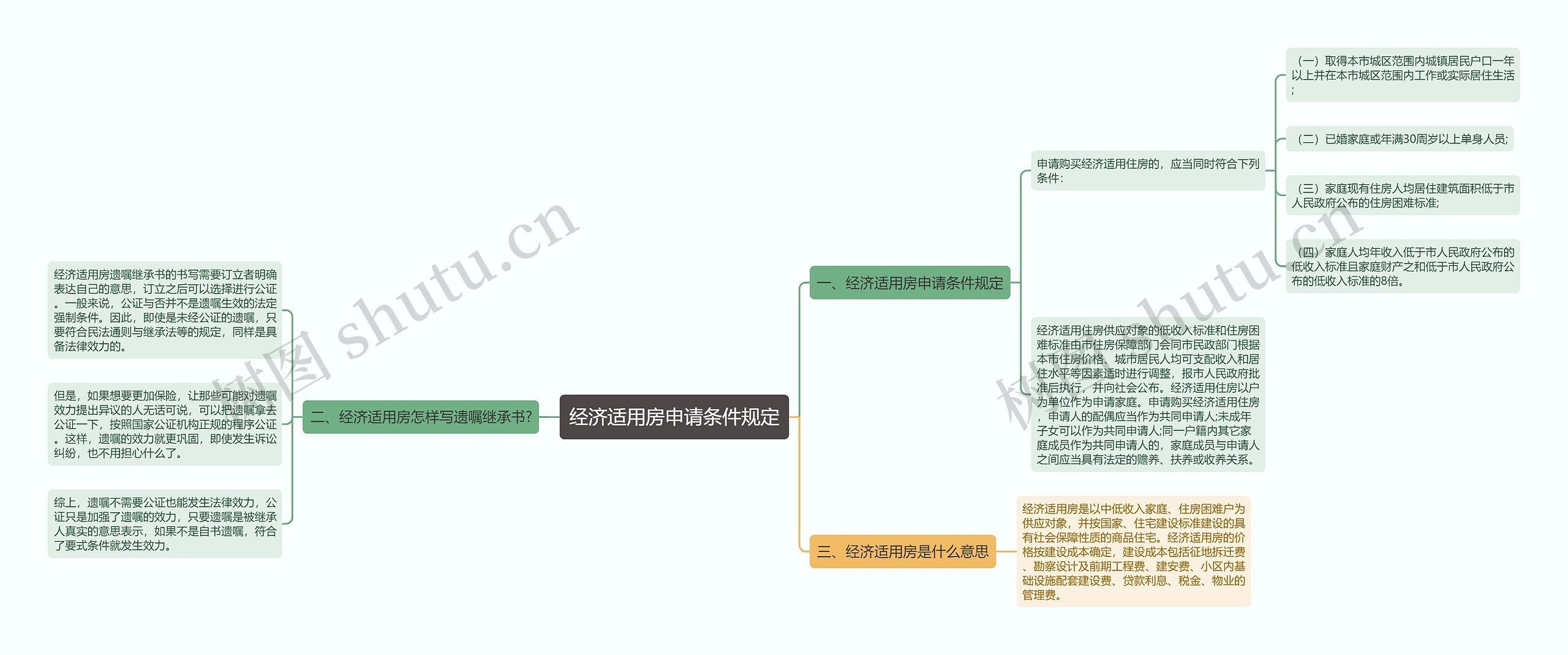 经济适用房申请条件规定