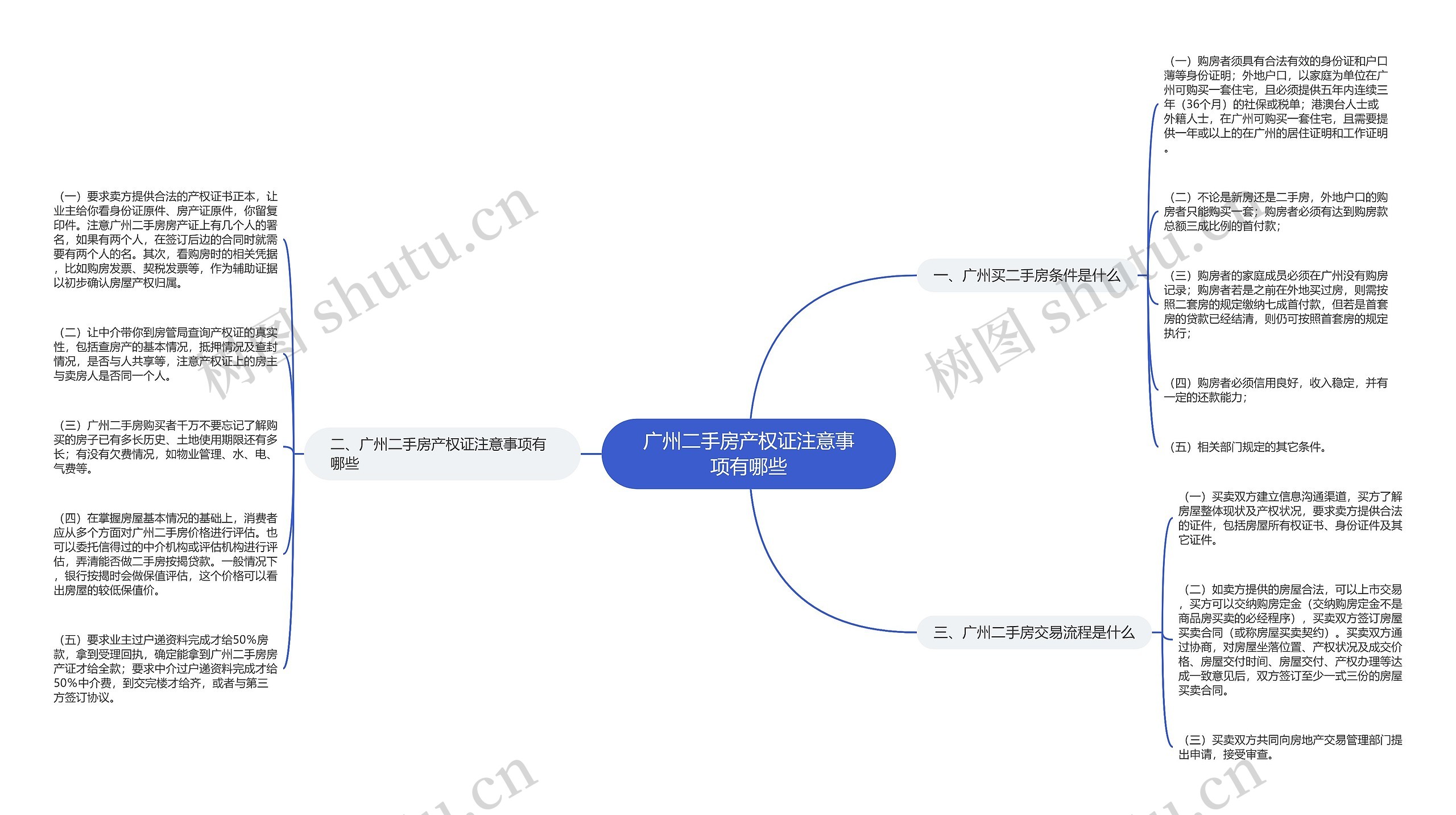 广州二手房产权证注意事项有哪些思维导图