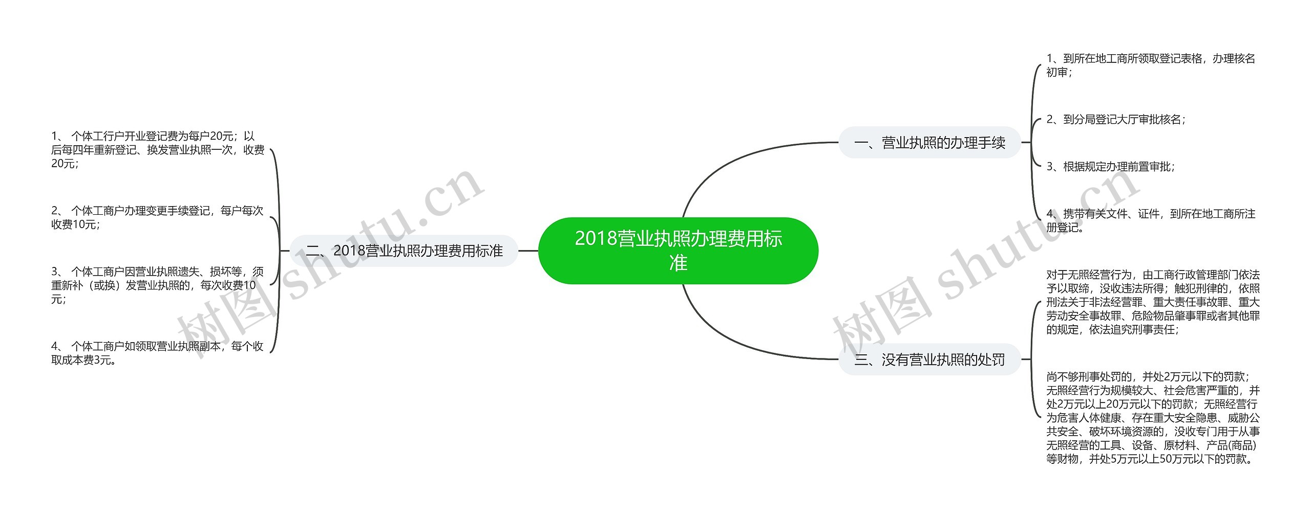 2018营业执照办理费用标准