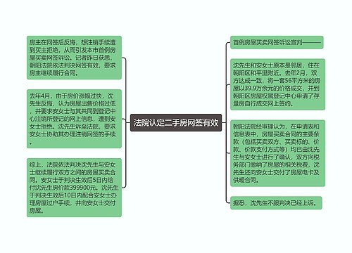 法院认定二手房网签有效