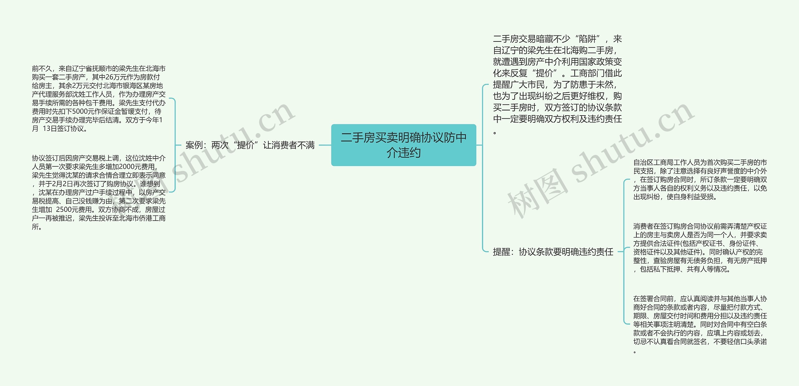 二手房买卖明确协议防中介违约思维导图