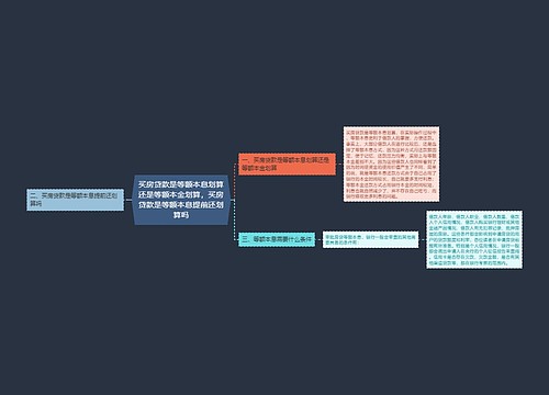 买房贷款是等额本息划算还是等额本金划算,买房贷款是等额本息提前还划算吗 买房贷款是等额本息划算还是等额本金划算,买房贷款是等额本息提前还划算吗