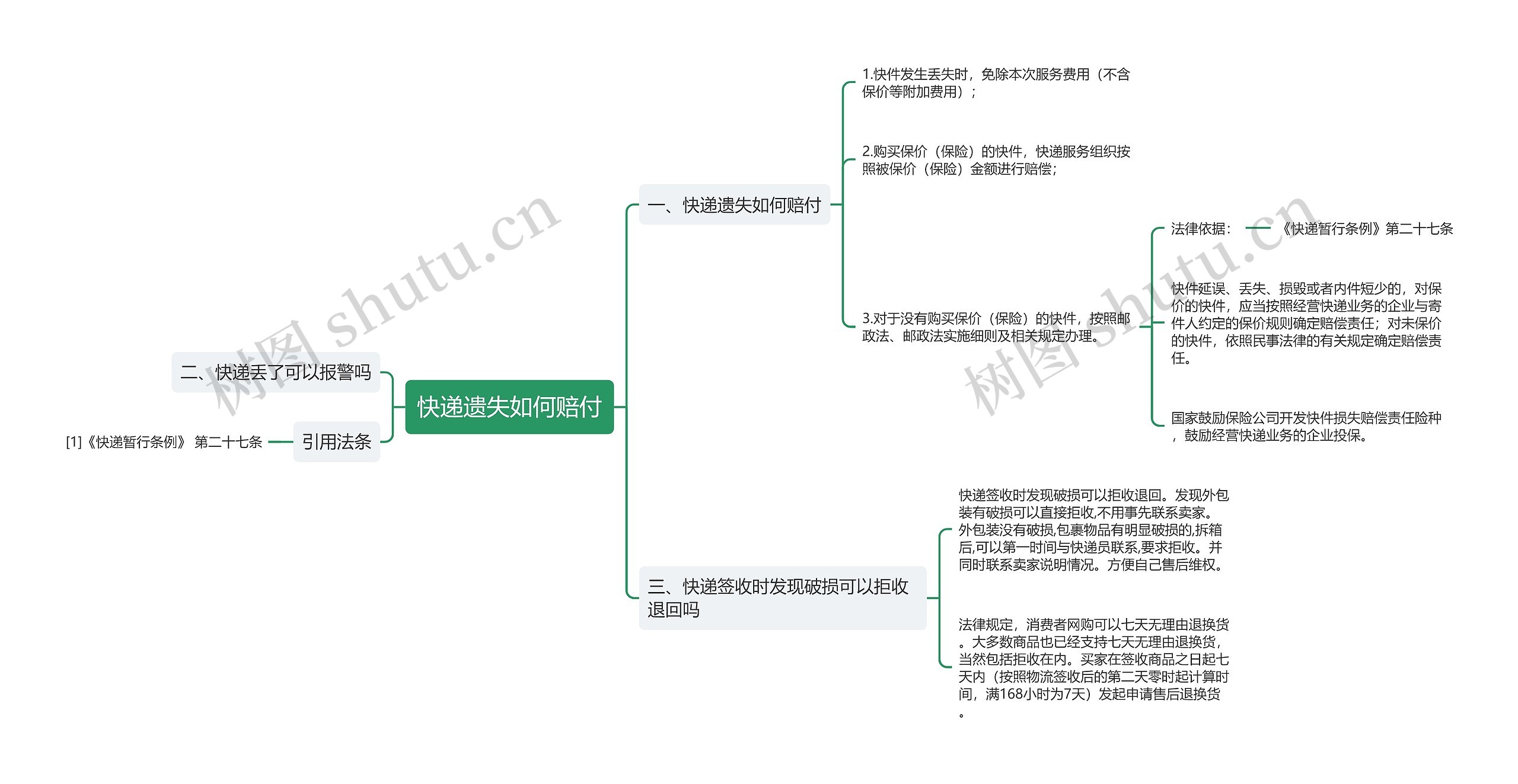 快递遗失如何赔付