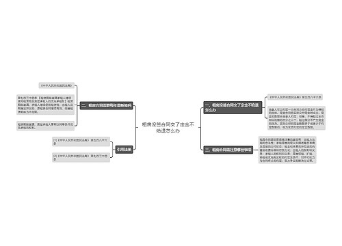 租房没签合同交了定金不给退怎么办