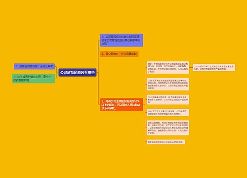 公司解散的原因有哪些