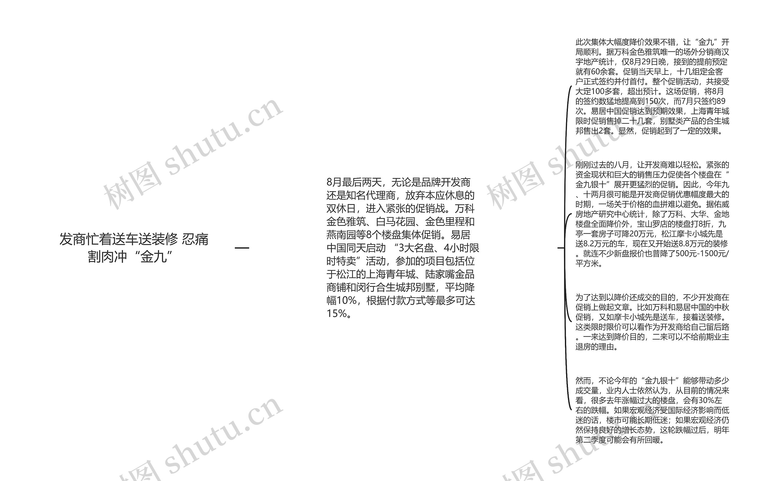 发商忙着送车送装修 忍痛割肉冲“金九”