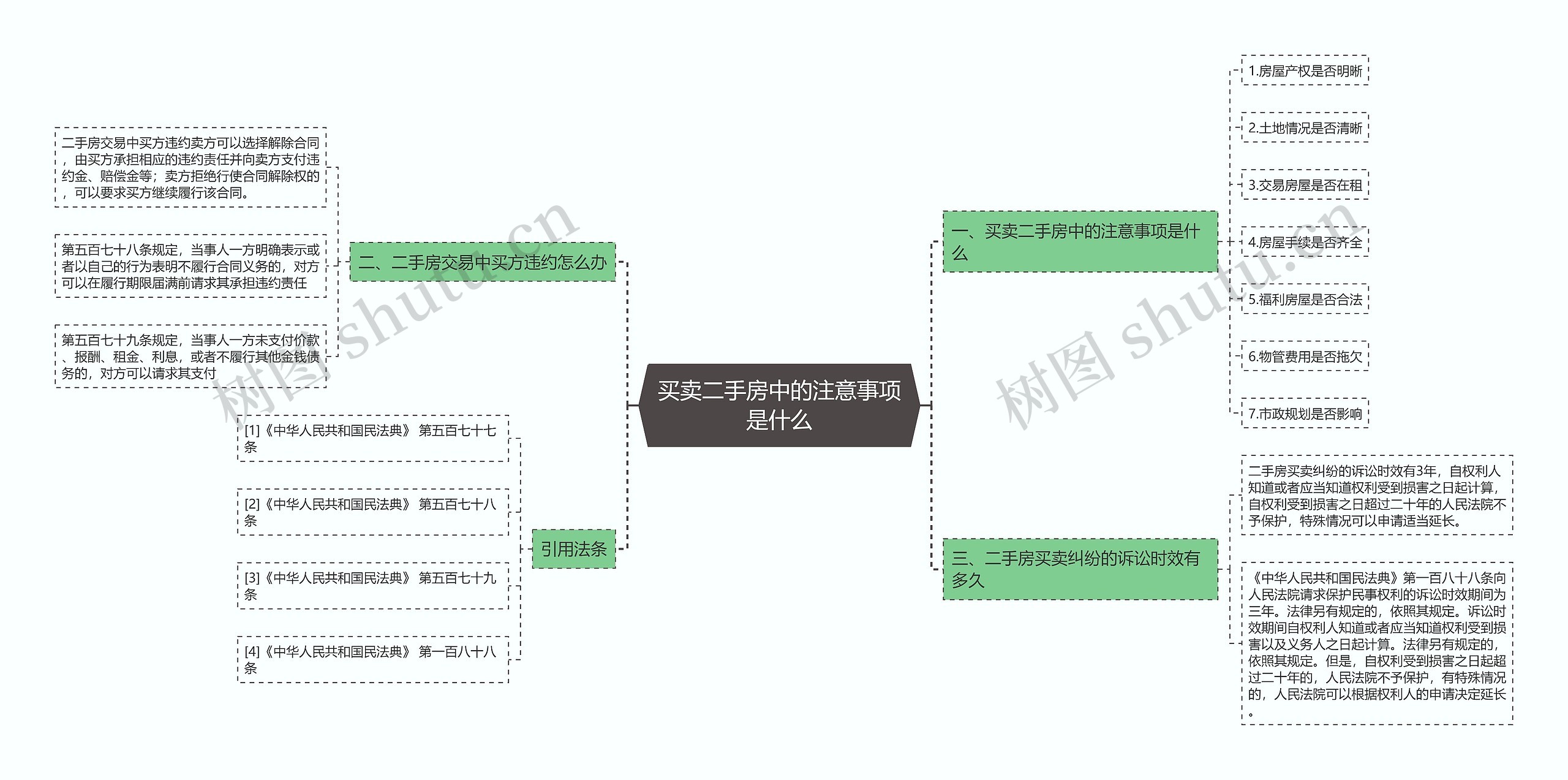 买卖二手房中的注意事项是什么思维导图