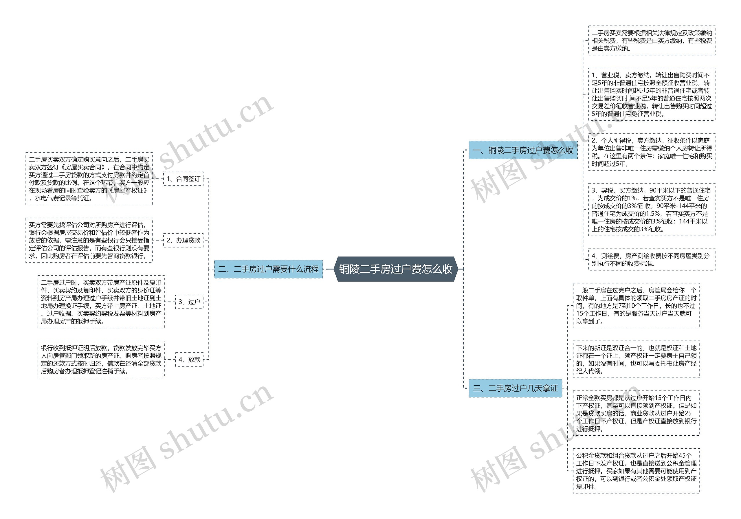 铜陵二手房过户费怎么收 铜陵二手房过户费怎么收