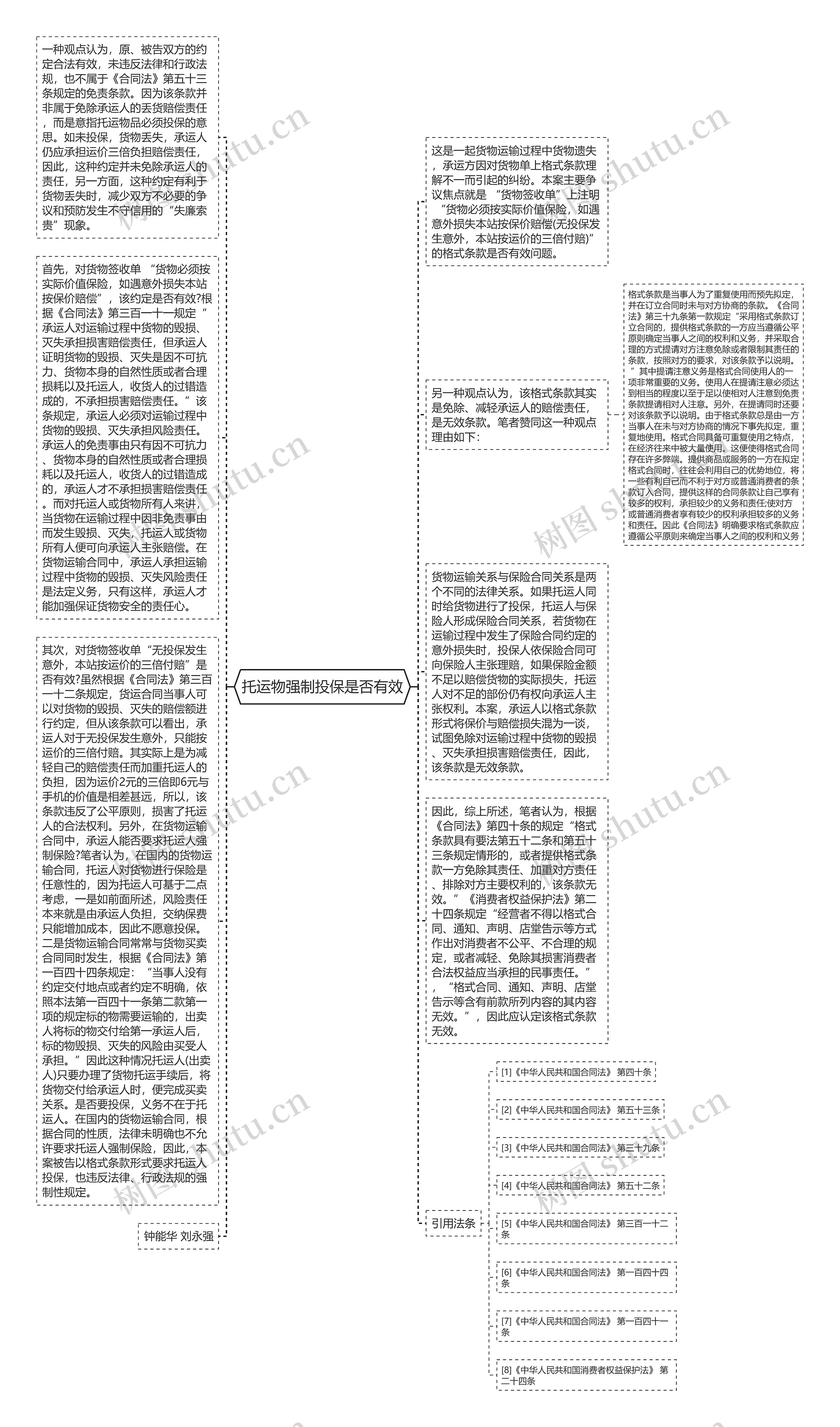 托运物强制投保是否有效思维导图