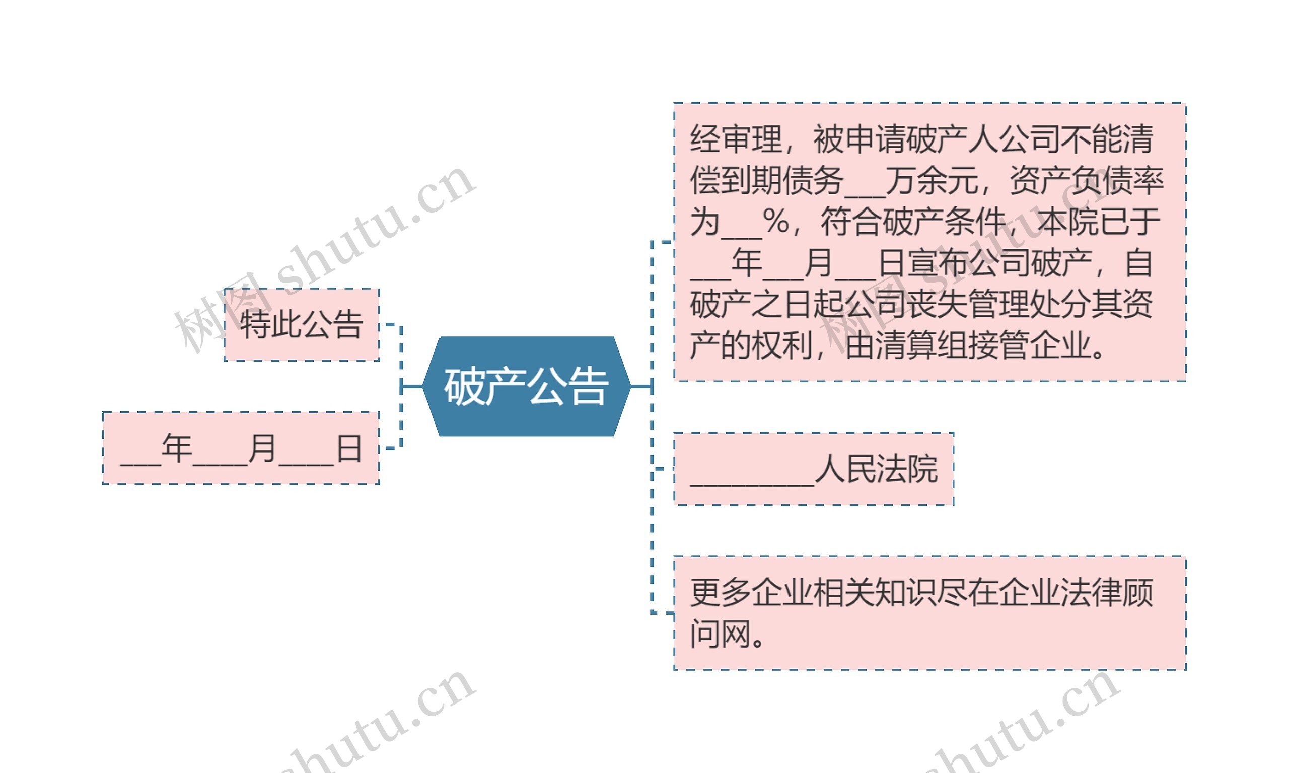 破产公告思维导图