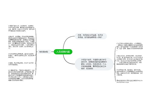 人员招聘问题