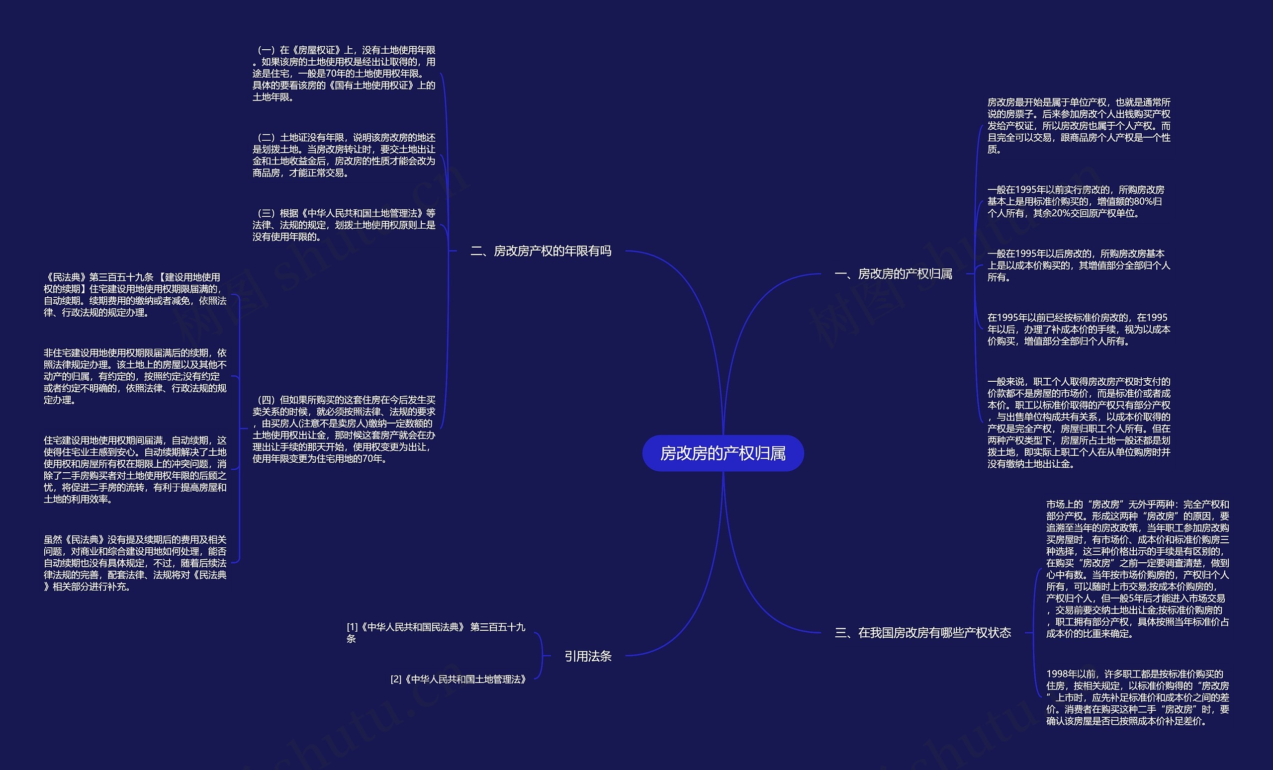 房改房的产权归属