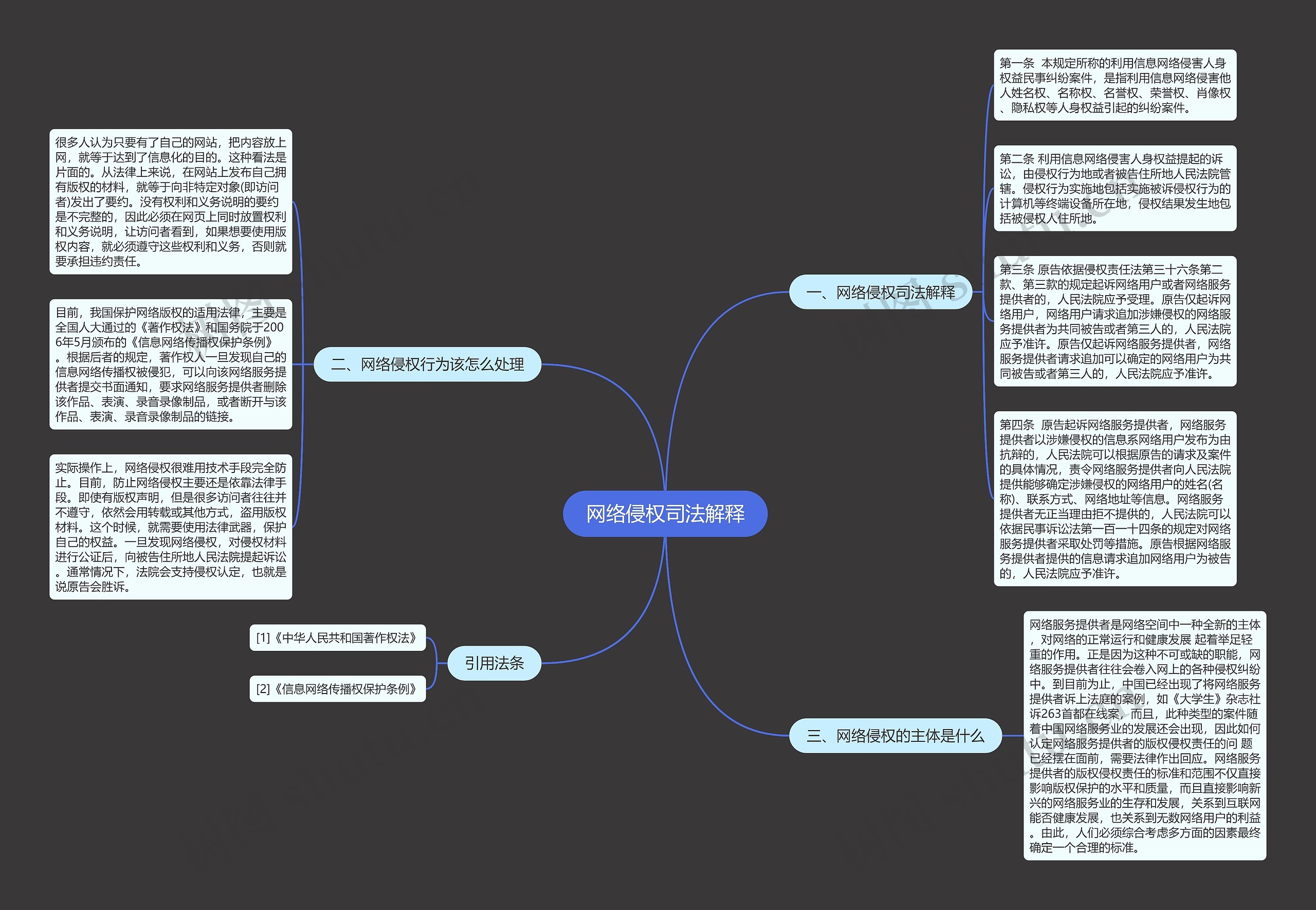 网络侵权司法解释思维导图