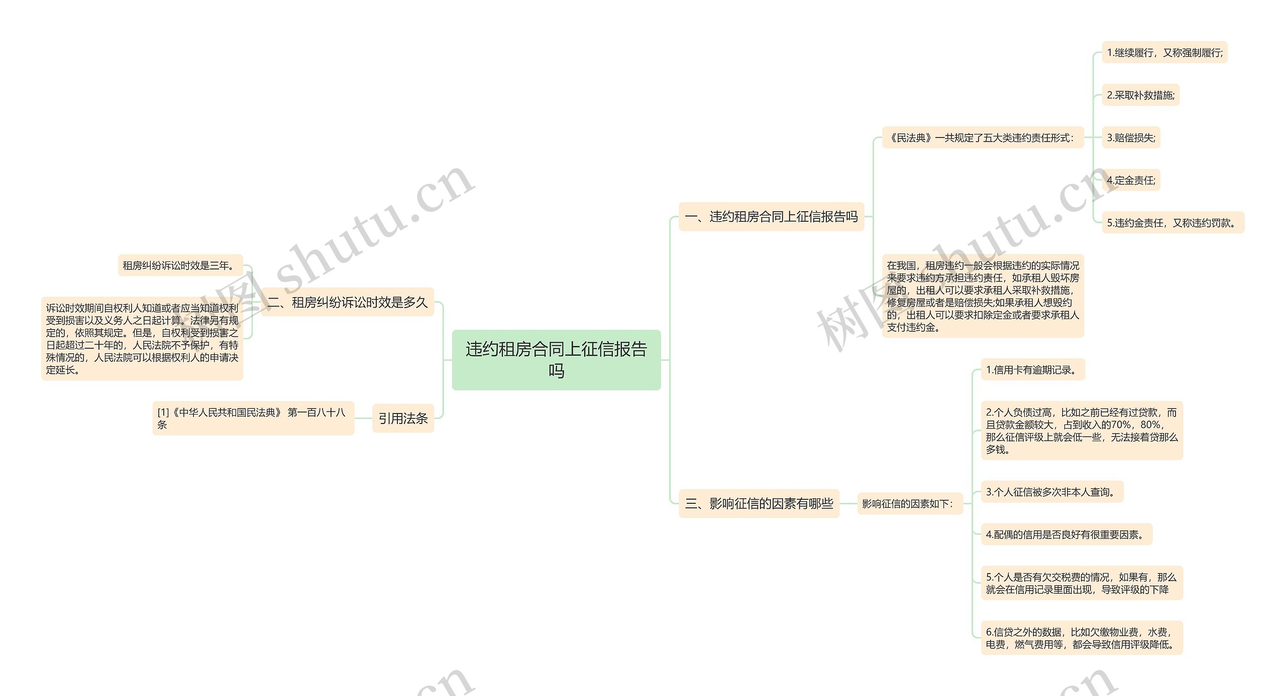 违约租房合同上征信报告吗