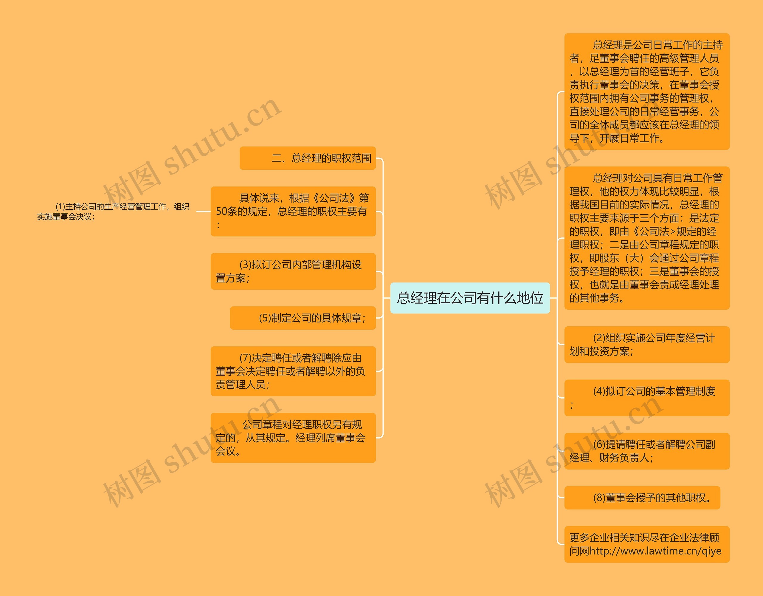 总经理在公司有什么地位