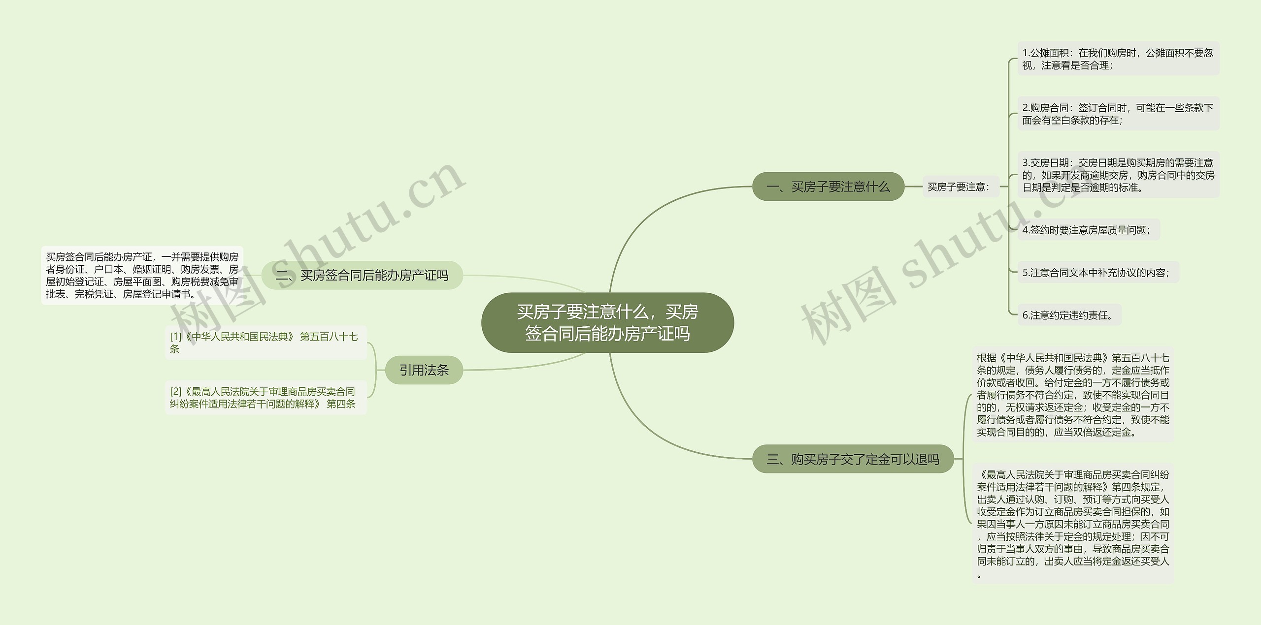 买房子要注意什么，买房签合同后能办房产证吗思维导图