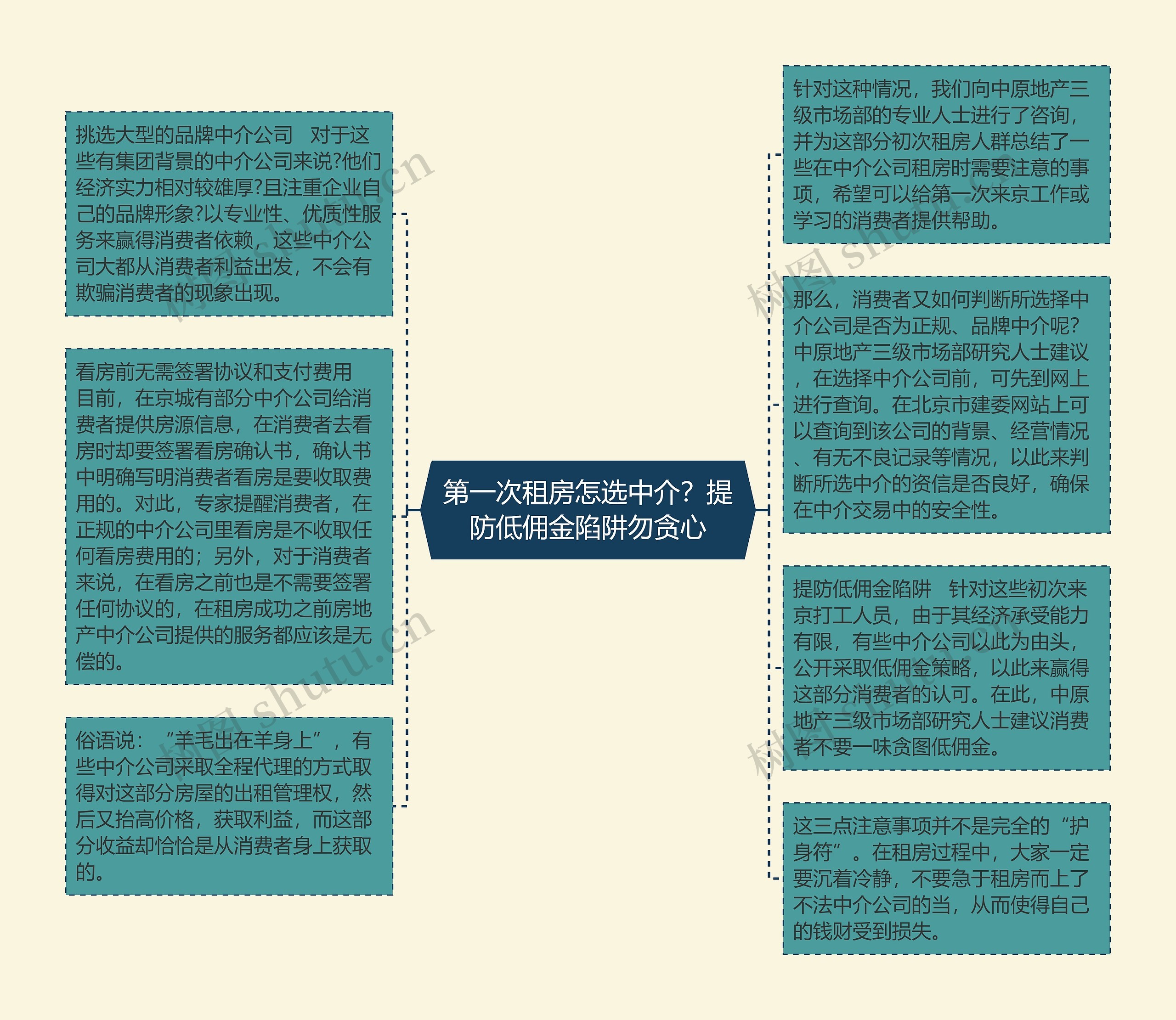 第一次租房怎选中介？提防低佣金陷阱勿贪心