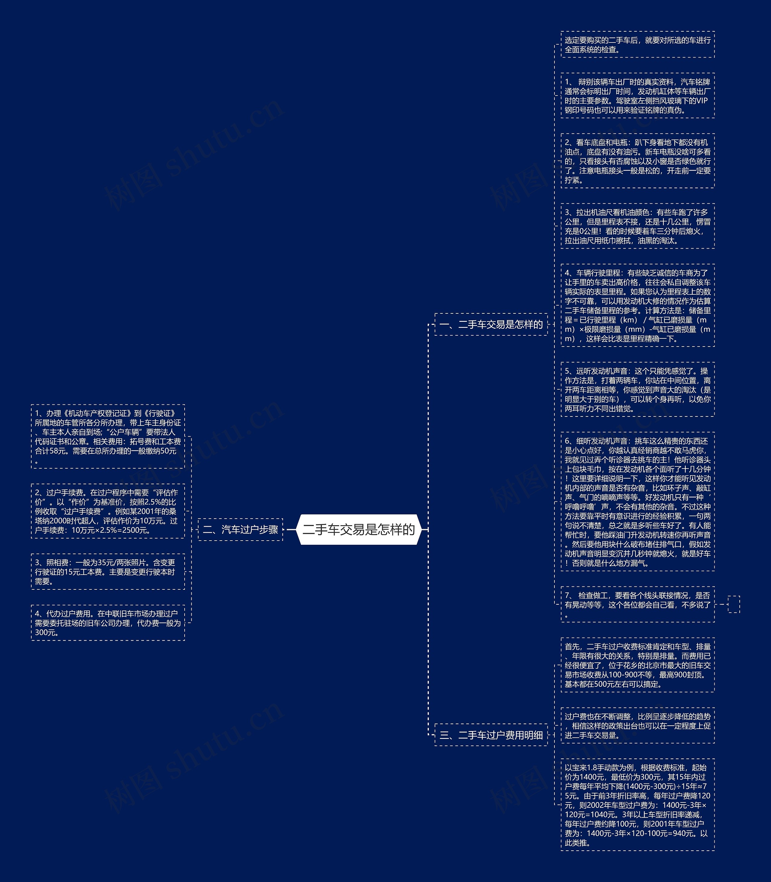 二手车交易是怎样的思维导图