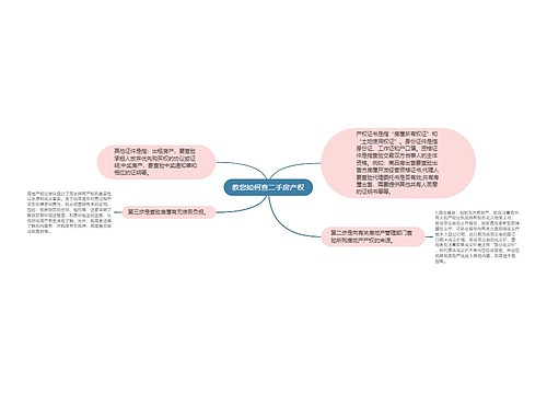 教您如何查二手房产权