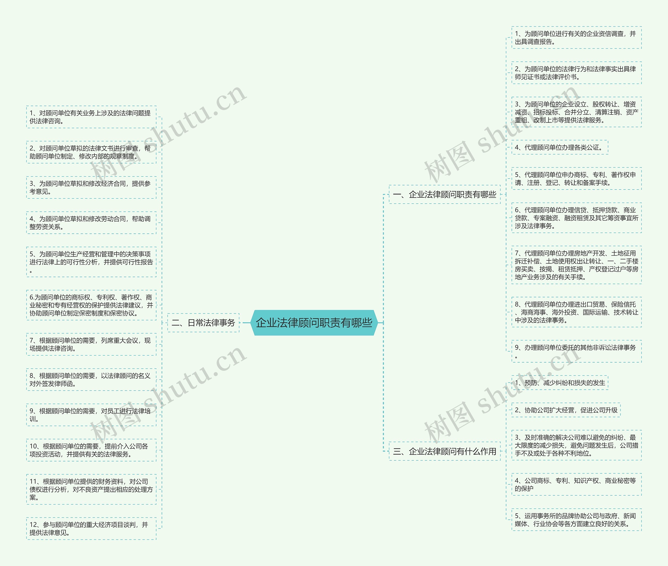 企业法律顾问职责有哪些 企业法律顾问职责有哪些