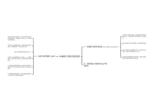 申请银行贷款买房流程