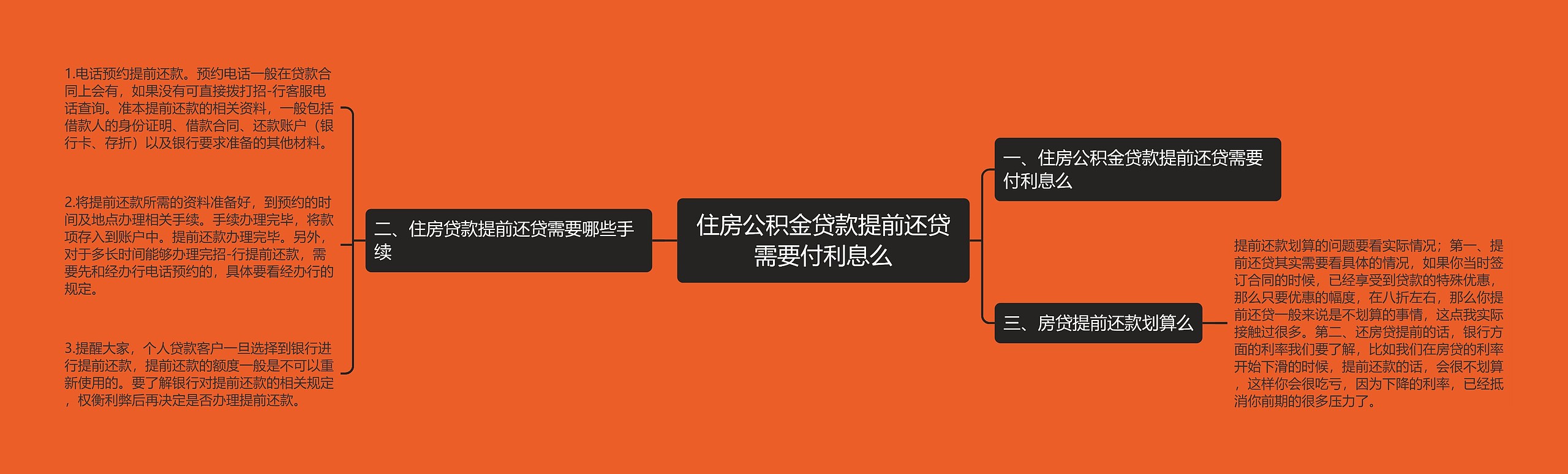 住房公积金贷款提前还贷需要付利息么