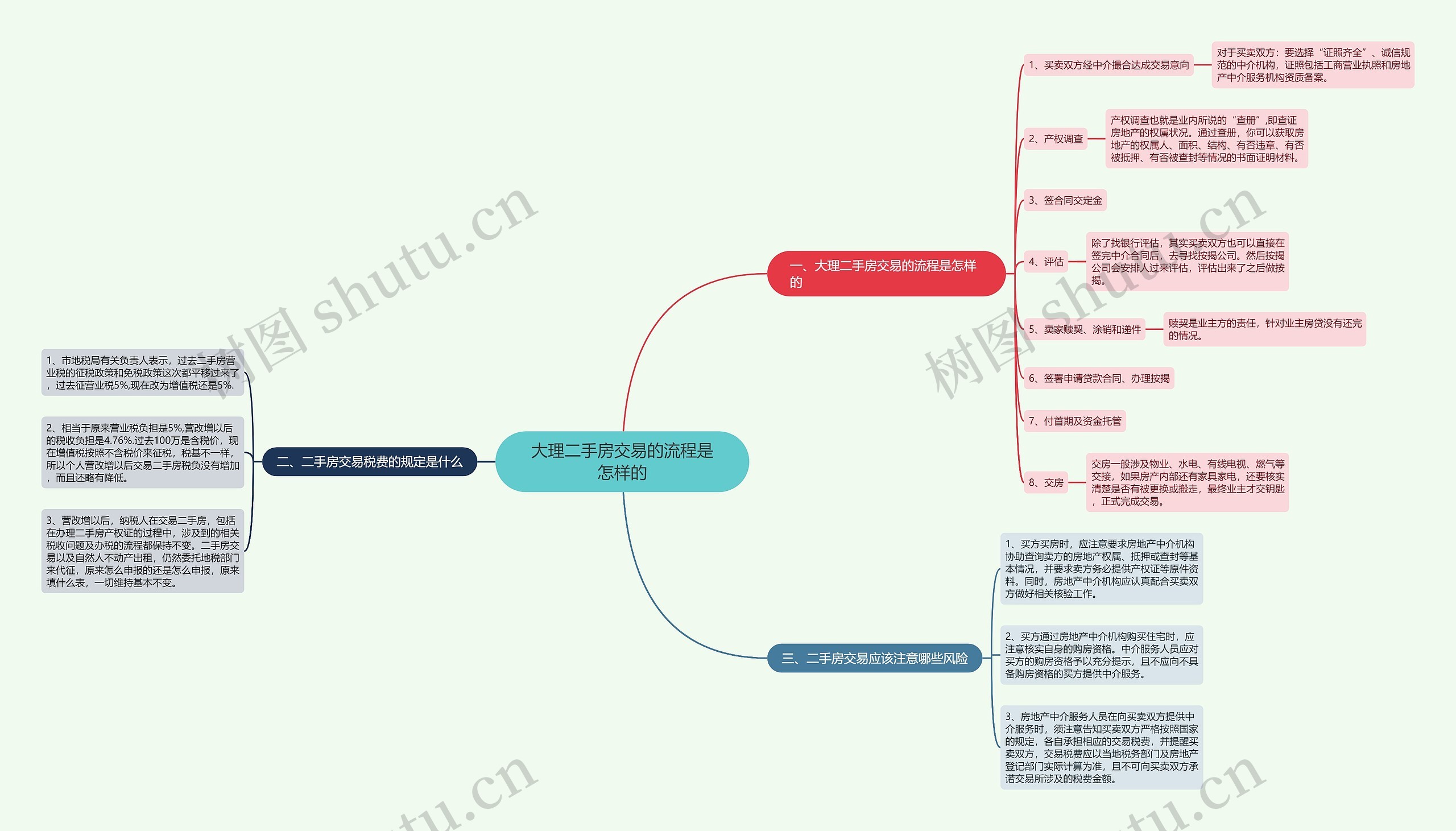 大理二手房交易的流程是怎样的 大理二手房交易的流程是怎样的