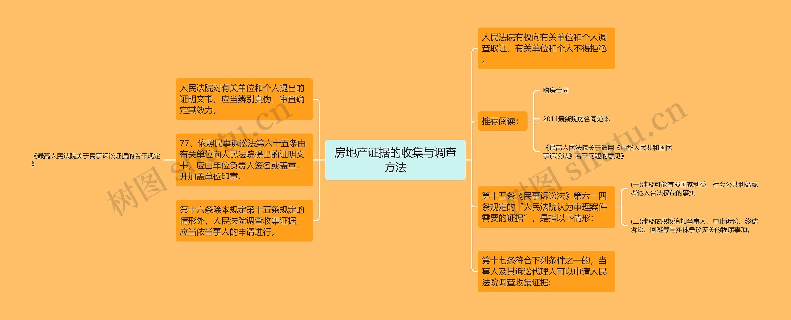 房地产证据的收集与调查方法