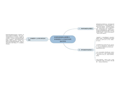 新房购房契税去哪里交，新房契税什么时候交有规定时间吗