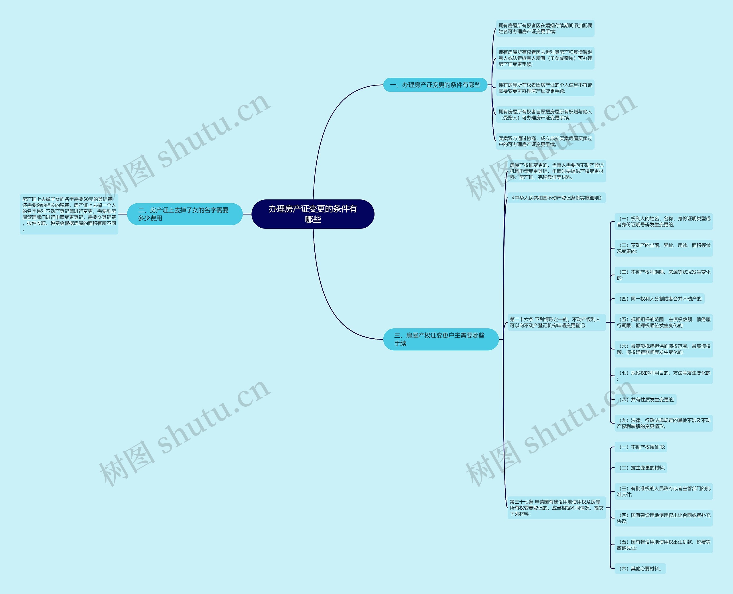 办理房产证变更的条件有哪些 办理房产证变更的条件有哪些