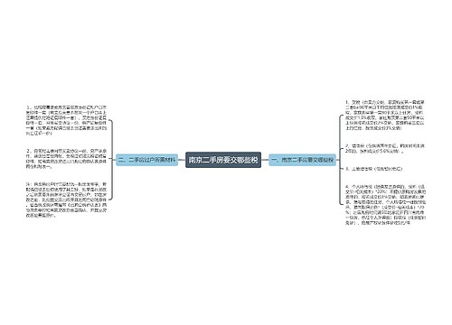 南京二手房要交哪些税