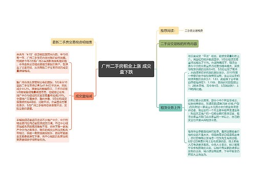 广州二手房租金上涨 成交量下跌