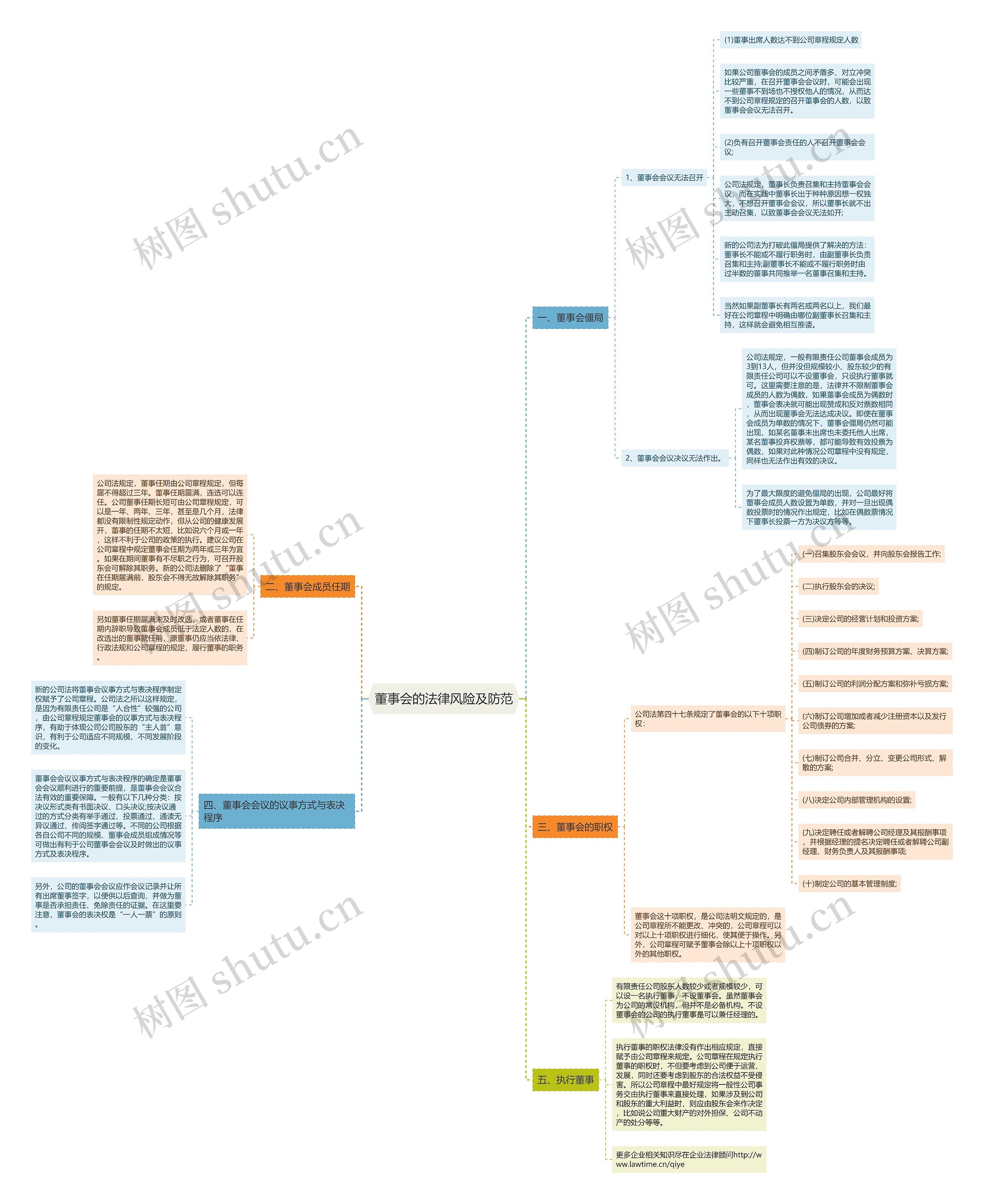 董事会的法律风险及防范 董事会的法律风险及防范