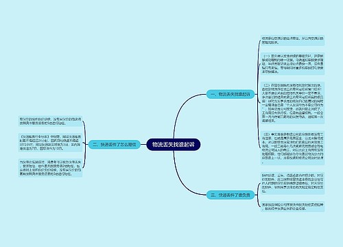 物流丢失找谁起诉