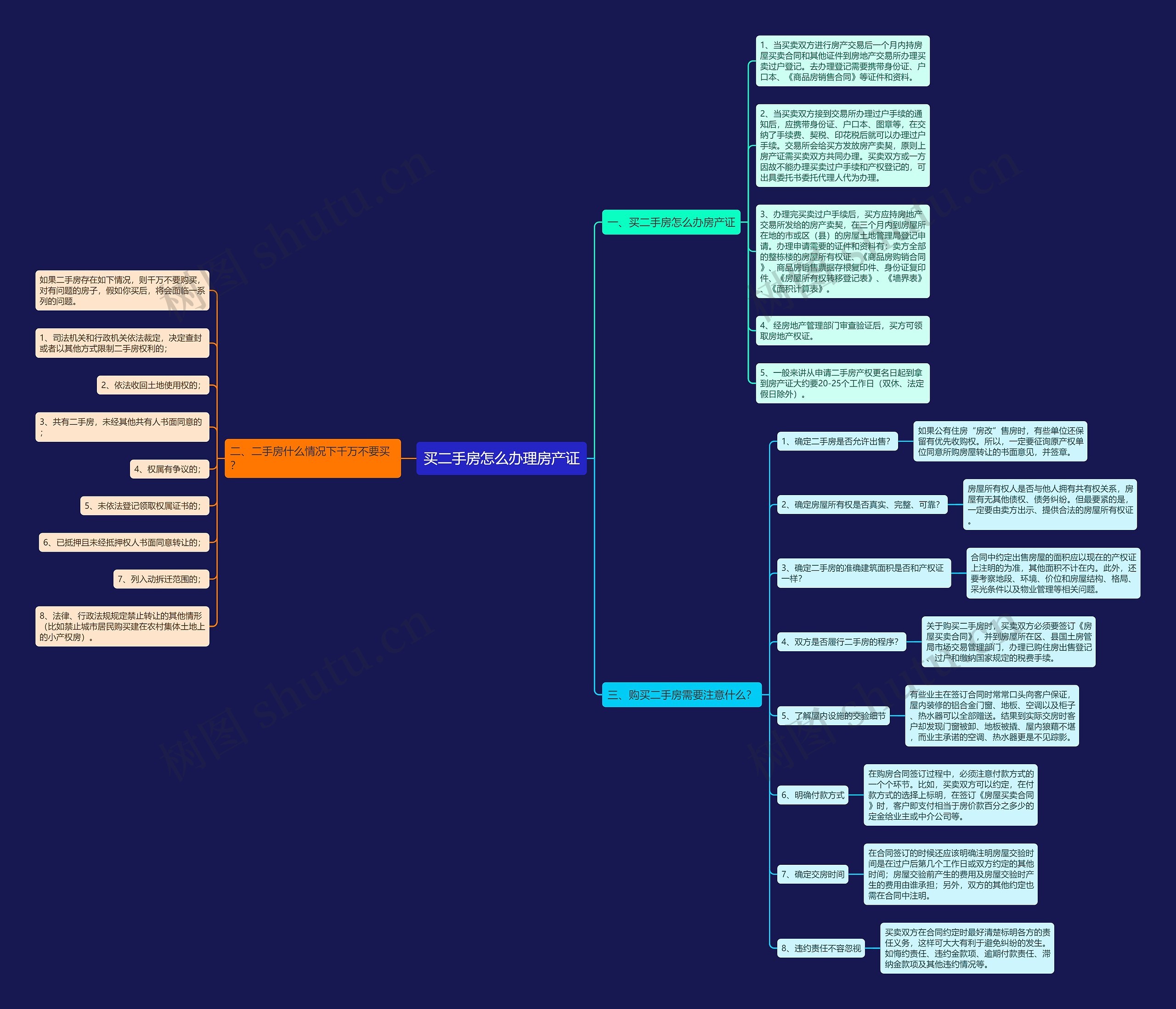 买二手房怎么办理房产证思维导图