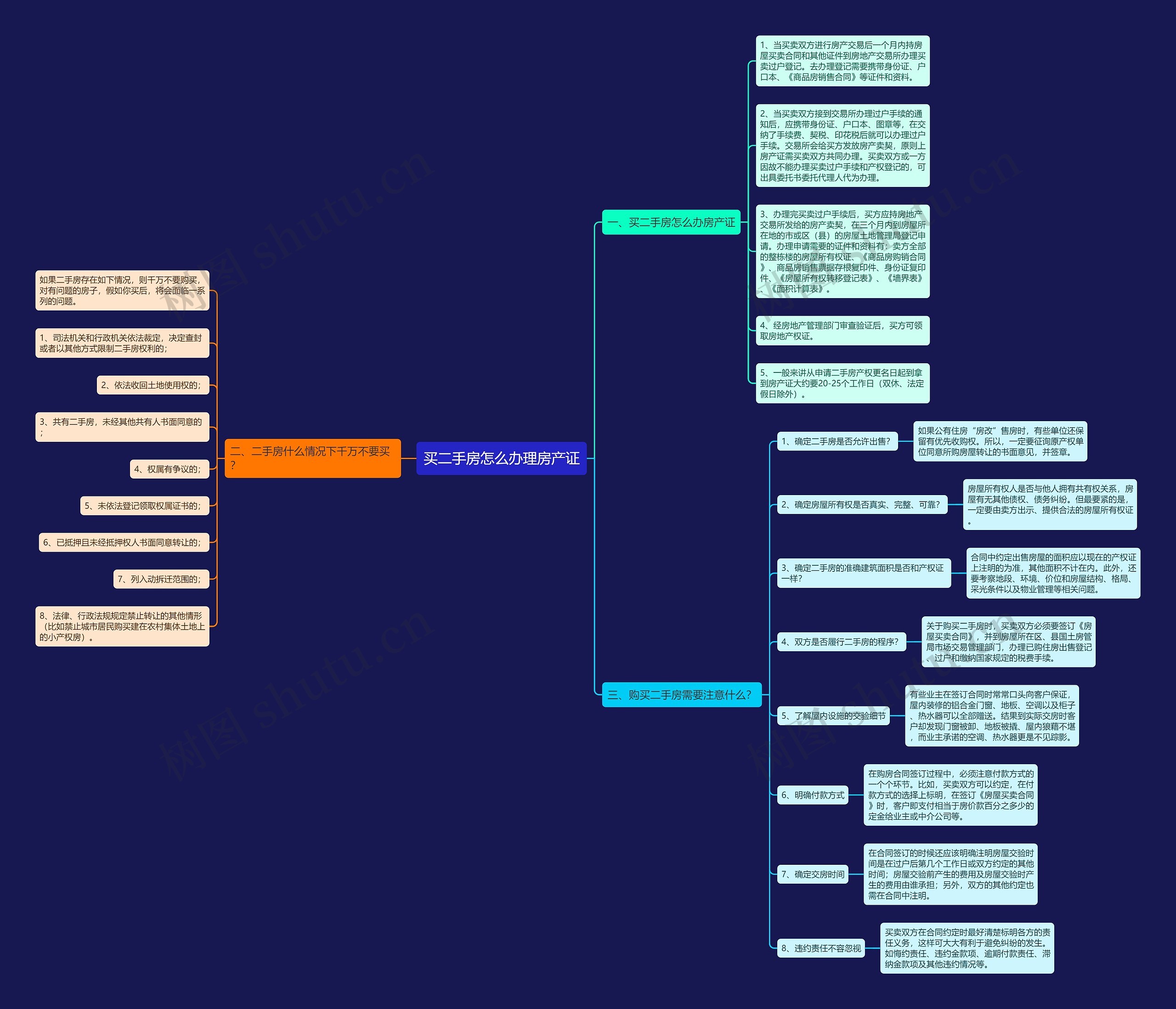 买二手房怎么办理房产证 买二手房怎么办理房产证