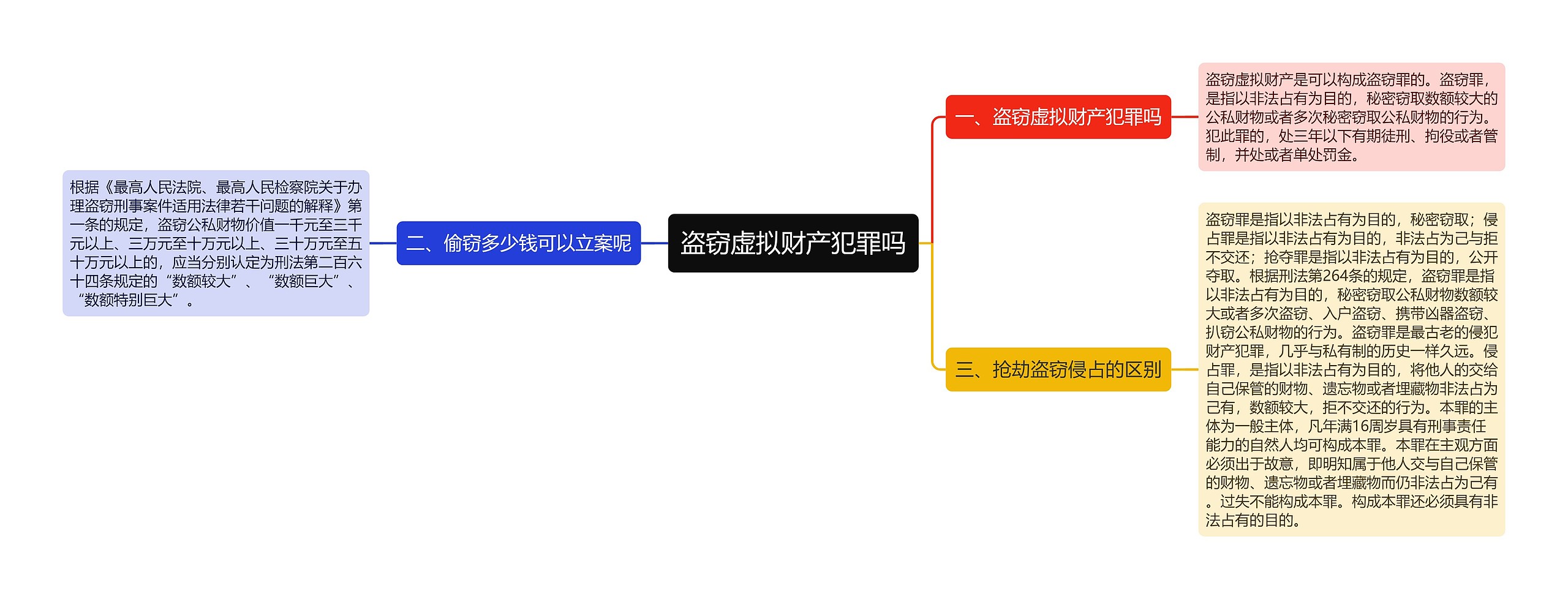 盗窃虚拟财产犯罪吗