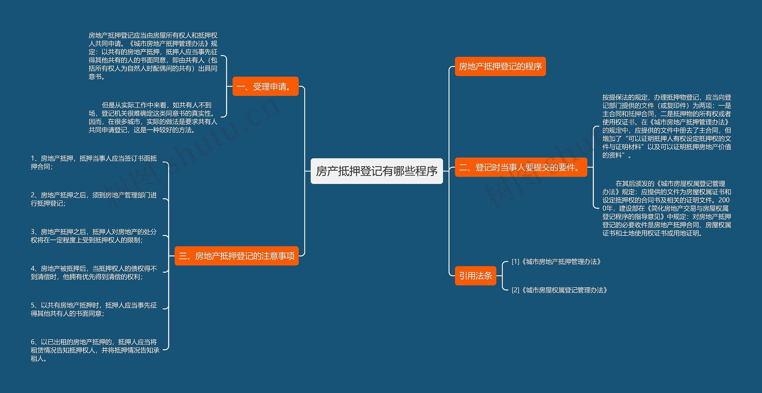 房产抵押登记有哪些程序 房产抵押登记有哪些程序