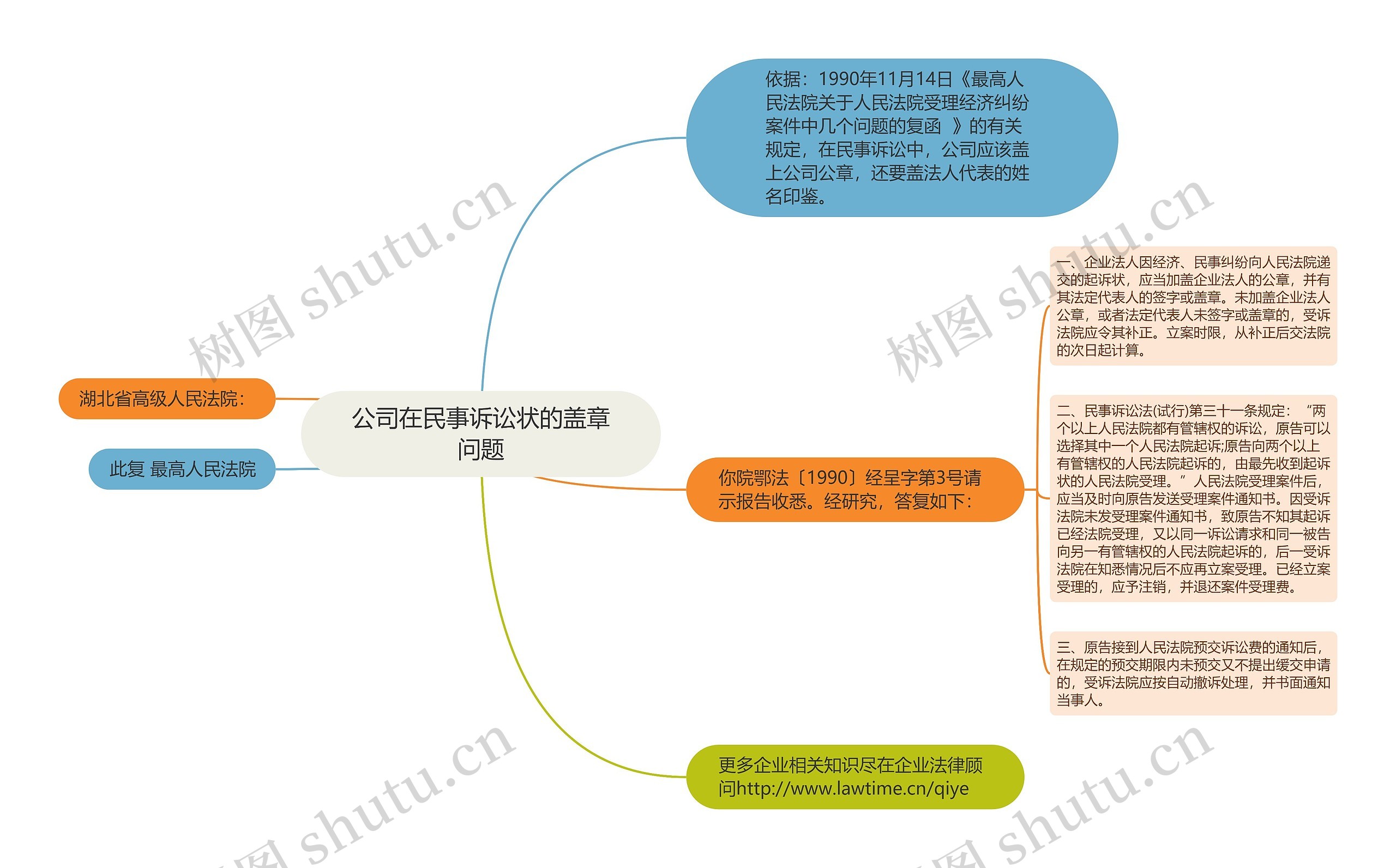 公司在民事诉讼状的盖章问题