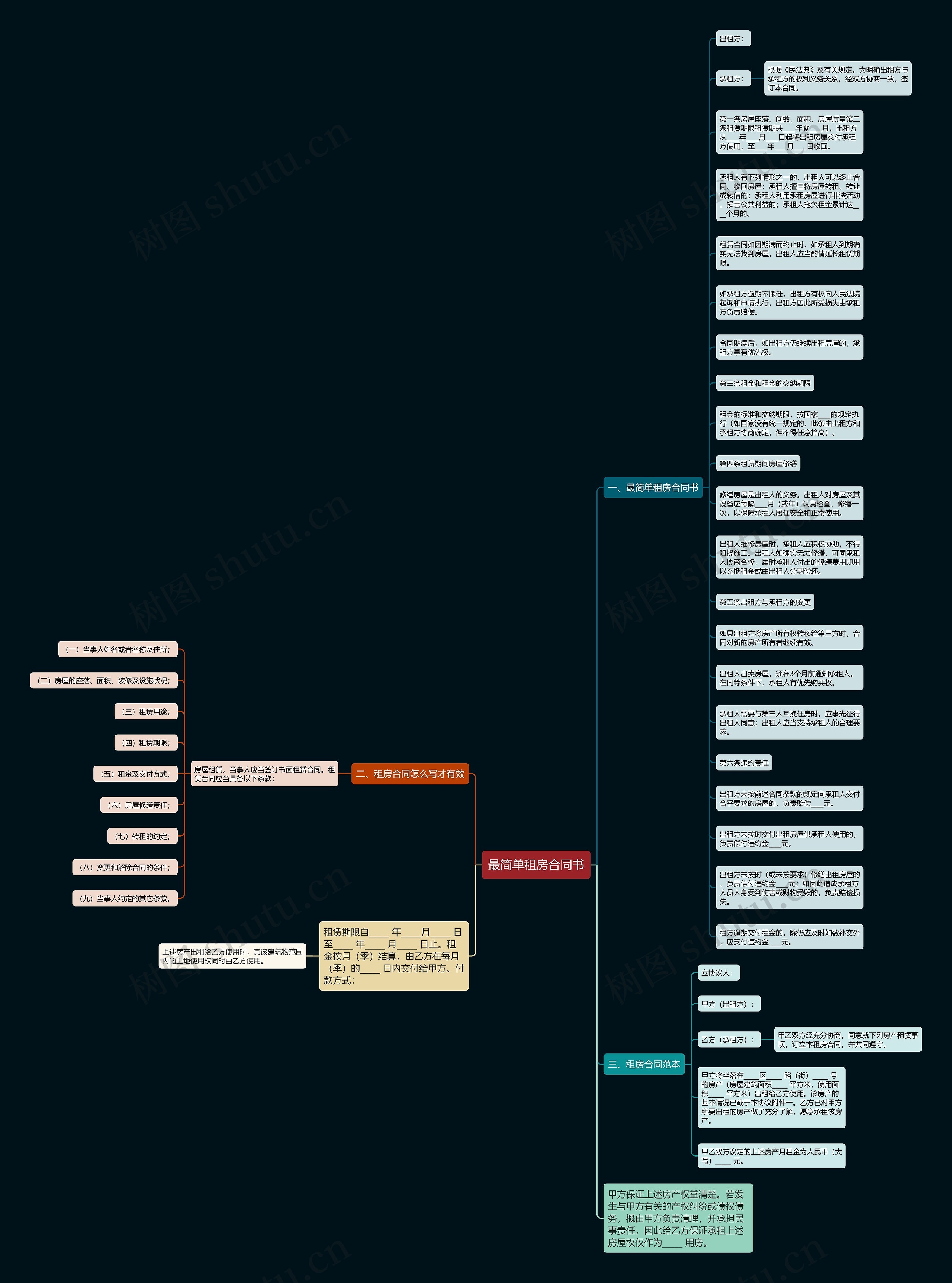 最简单租房合同书思维导图