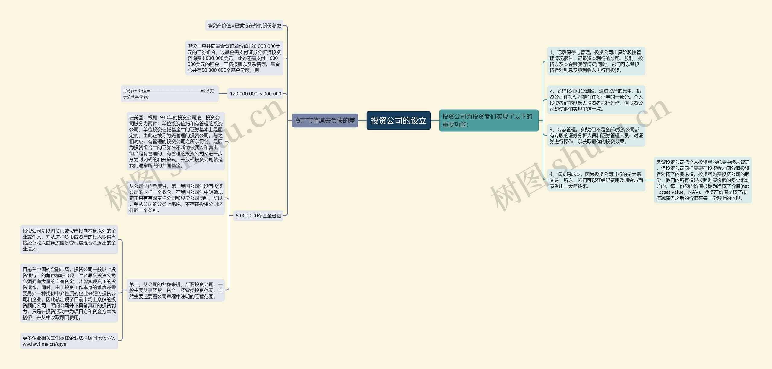 投资公司的设立思维导图