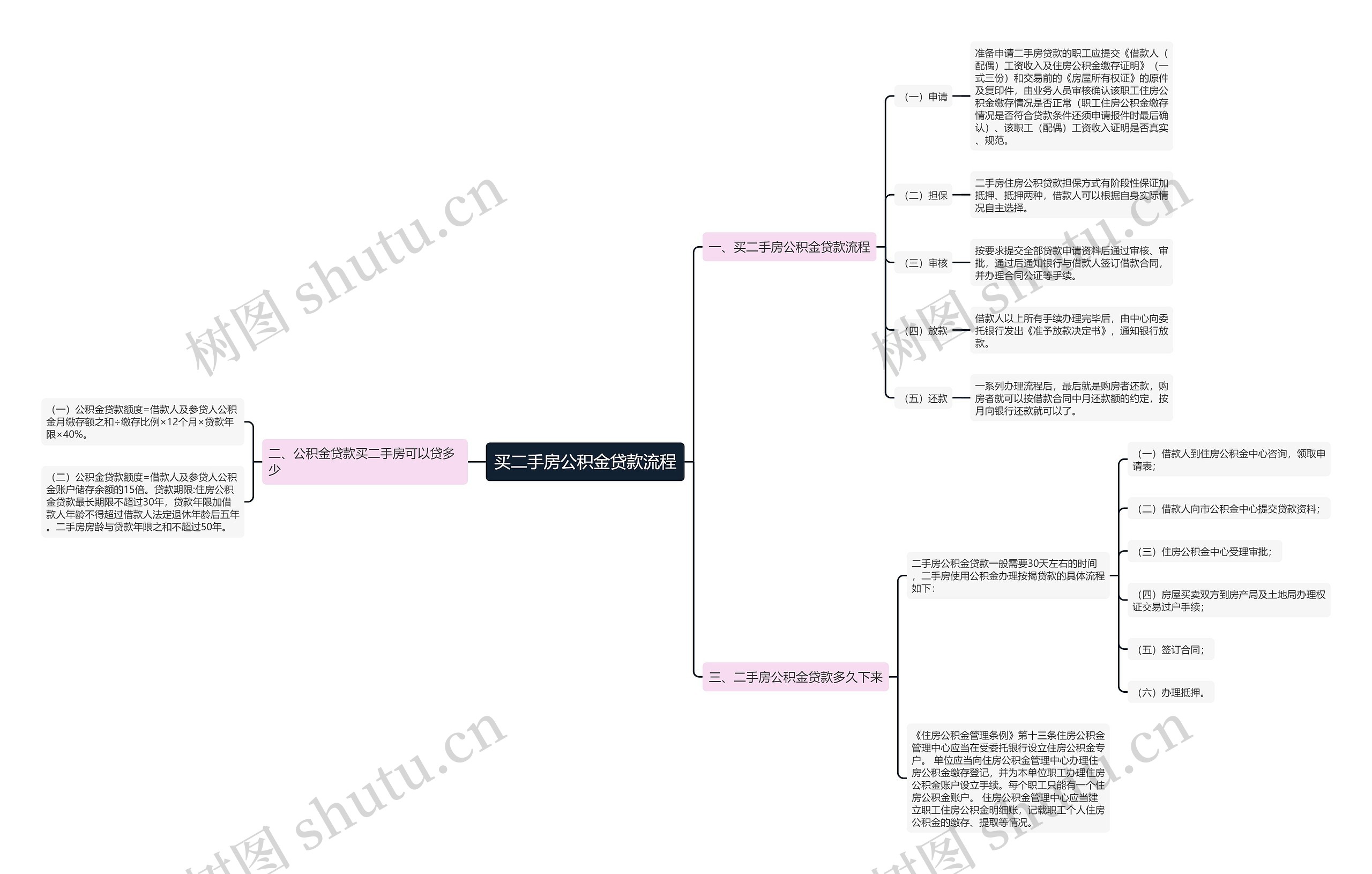 买二手房公积金贷款流程思维导图
