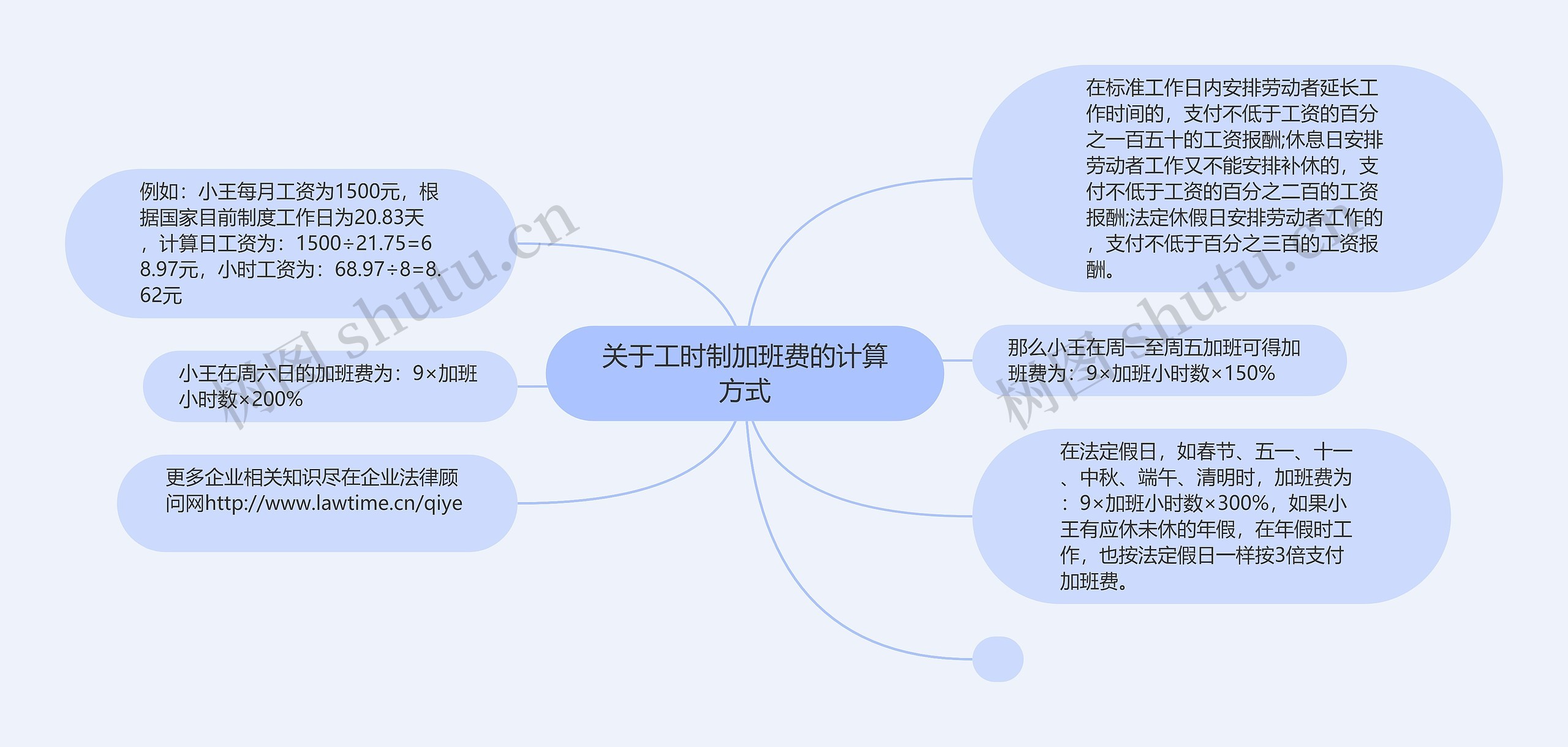 关于工时制加班费的计算方式